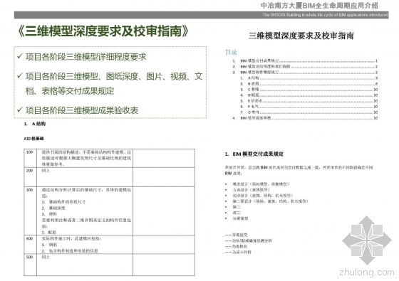 中冶南方大厦BIM全生命周期应用介绍