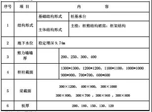 BIM设计方案和普通方案的区别在哪里？ BIM百科 第6张