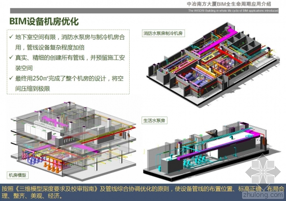 中冶南方大厦BIM全生命周期应用介绍