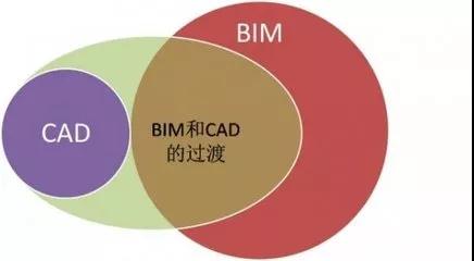BIM在给水排水消防设计中的应用 BIM百科 第4张