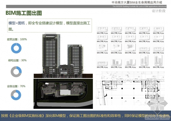 中冶南方大厦BIM全生命周期应用介绍