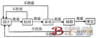 基于集成平台的船舶三维协同设计流程研究 BIM案例 第5张