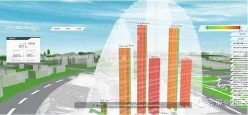 BIM赋予SOHO项目感知力和生命力