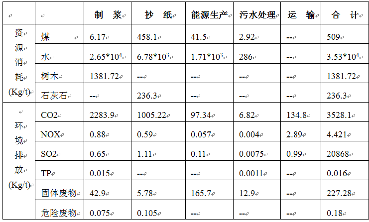 基于PW协同平台在600m2烧结工程中的BIM应用