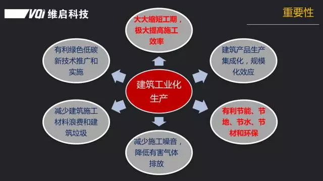 【BIM专家】彭飞：PC项目基于BIM的全生命周期信息跟踪管理 BIM文库 第8张