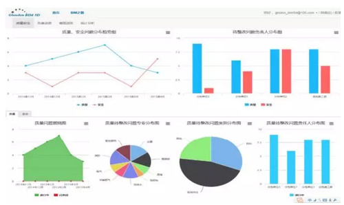 丽泽金融商务区基于互联网技术的BIM应用