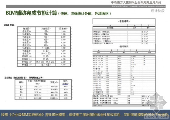 中冶南方大厦BIM全生命周期应用介绍