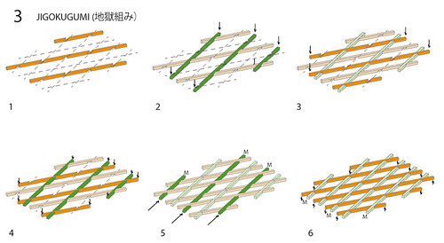 隈研吾 Kengo Kuma - 东京南青山 SunnyHills 微热山丘甜点店