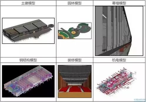 【BIM应用】醴陵陶瓷会展馆工程BIM应用 BIM案例 第1张