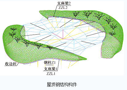 鱼结构设计——太仓规划展示馆设计与施工