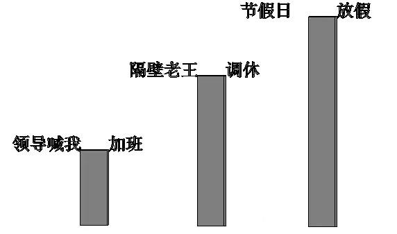 关于Revit中模型文字与文字参数的综合运用 BIM技巧 第4张