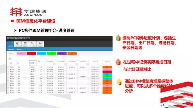 【BIM专家】李进军：基于信息化平台的装配式建筑构件设计生产一体化探索 BIM文库 第23张