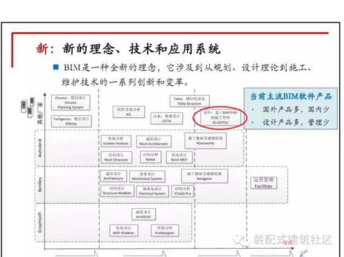 10图解码BIM在设计阶段的应用！ BIM技巧 第4张