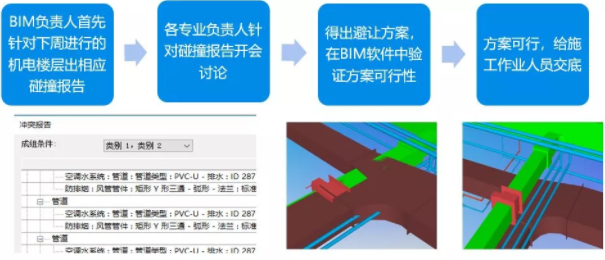 贵州省第三人民医院BIM应用案例