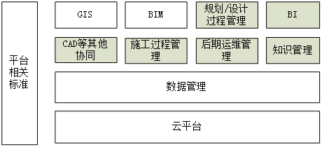 66号-某地铁线的BIM+GIS系统规划探讨 BIM案例 第1张