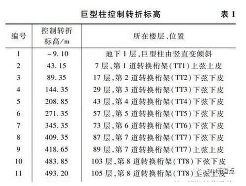 超震撼的“中国尊”钢结构工程视频，BIM应用全面解析！ BIM案例 第3张