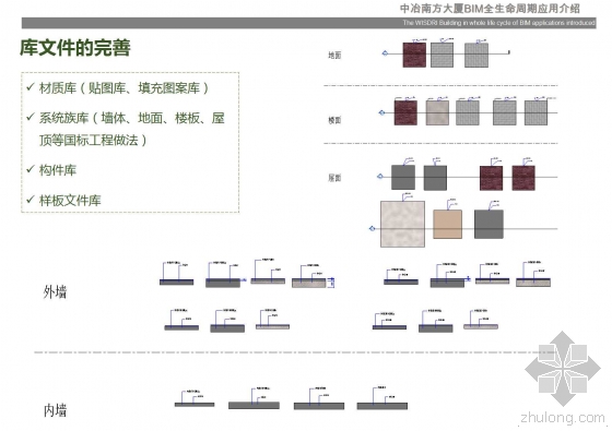 中冶南方大厦BIM全生命周期应用介绍