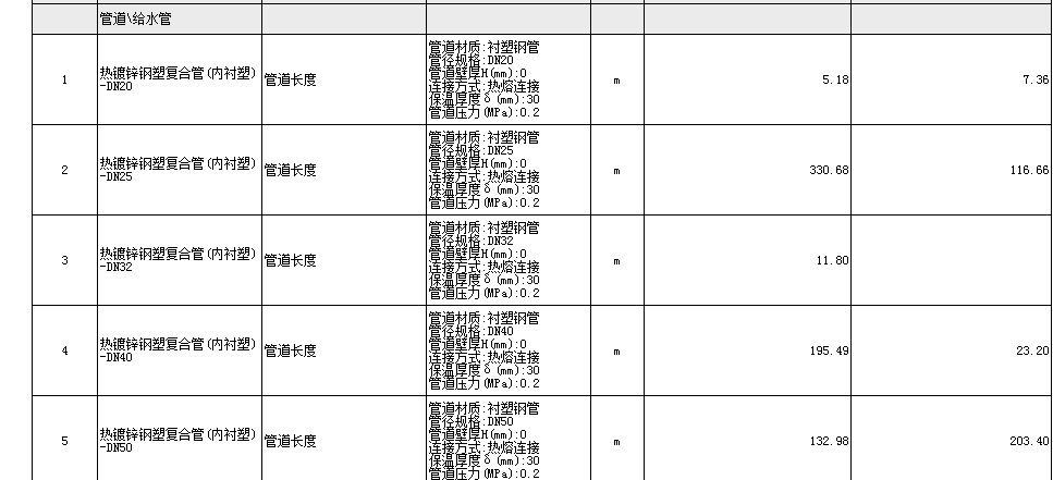 BIM在王府井大饭店改造机电安装工程中的应用