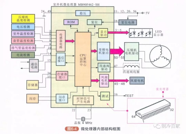 空调