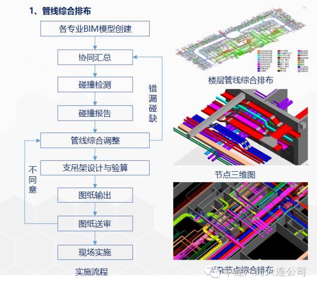 一次BIM技术与施工全过程的完美融合 BIM案例 第19张