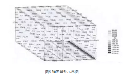 BIM技术在地铁车站结构设计中的应用研究