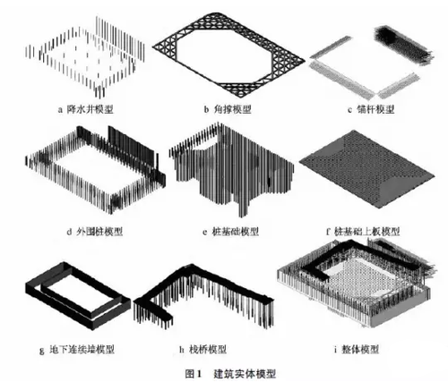 BIM技术在中国尊基础工程中的应用