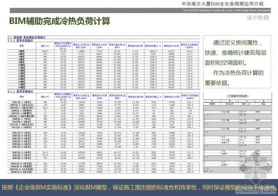 中冶南方大厦BIM全生命周期应用介绍