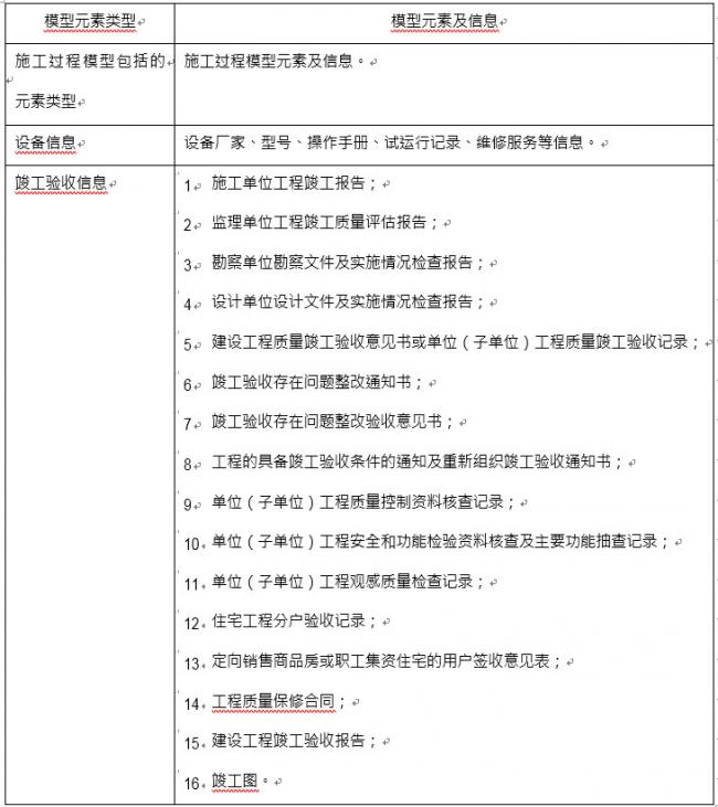 竣工验收BIM应用模型元素包含哪些？ BIM百科 第1张