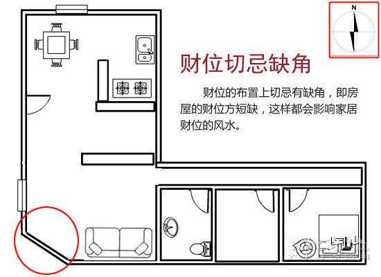 四個明顯的漏財風水住在這裡財神也救不了你