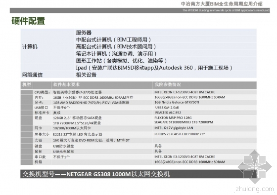 中冶南方大厦BIM全生命周期应用介绍