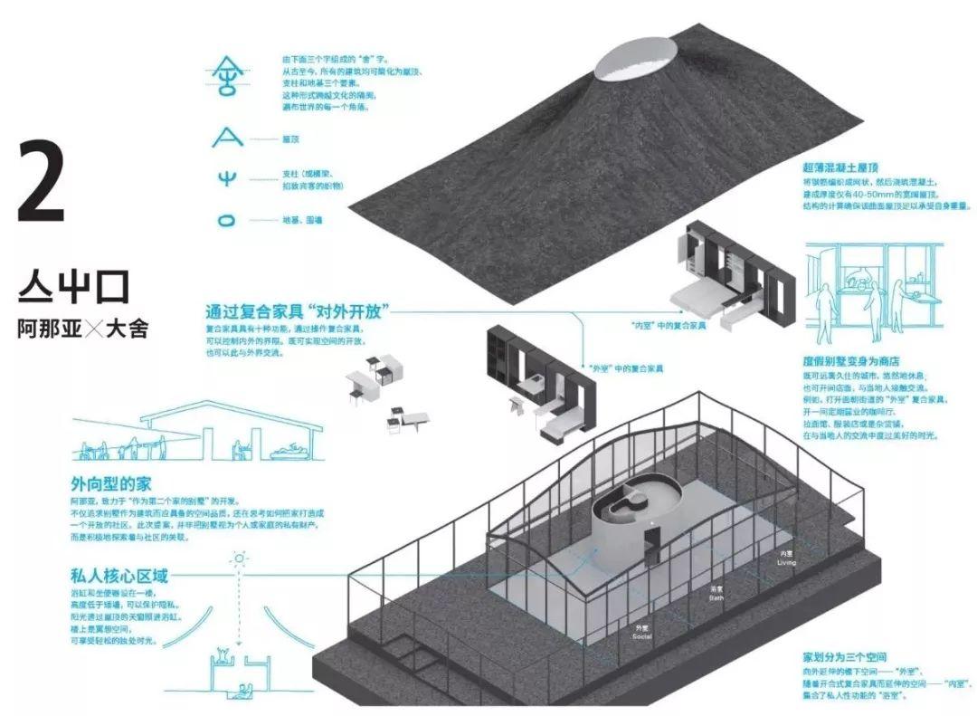 2018HOUSE VISION开幕! 原研哉同十名建筑师在鸟巢有怎样作品?