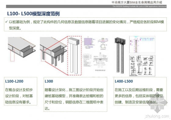 中冶南方大厦BIM全生命周期应用介绍