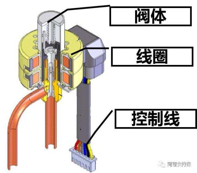 电子膨胀阀