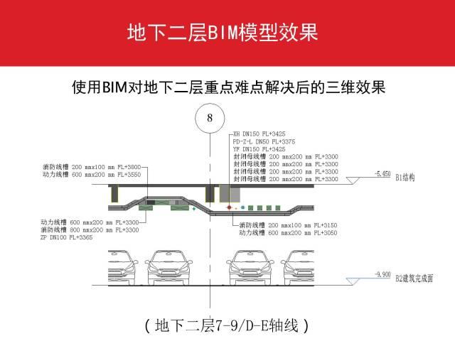 万科：利用BIM实现精确成本管控 BIM案例 第9张