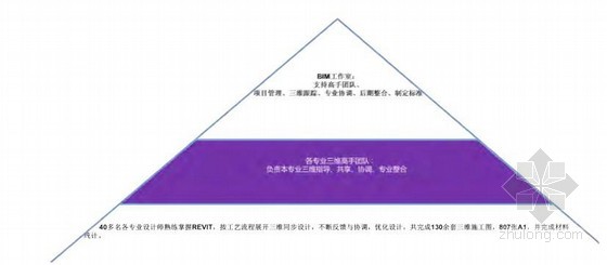 BIM技术在大型工业设计中的应用——马来西亚年产120万吨球团生产项目