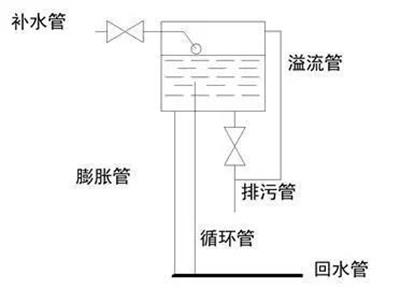 风冷