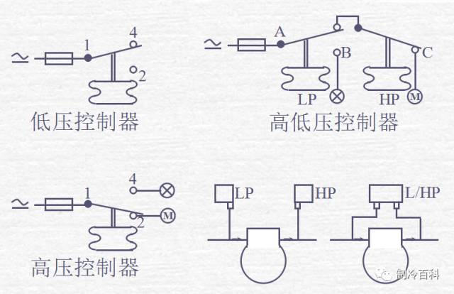 空调