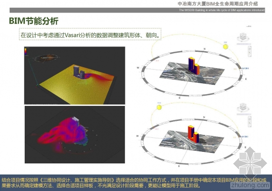 中冶南方大厦BIM全生命周期应用介绍