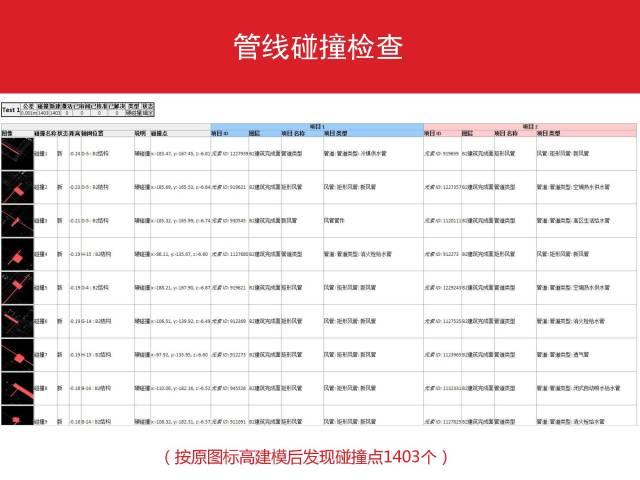 万科：利用BIM实现精确成本管控 BIM案例 第7张