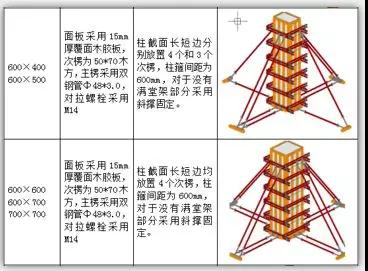 BIM设计方案和普通方案的区别在哪里？ BIM百科 第3张