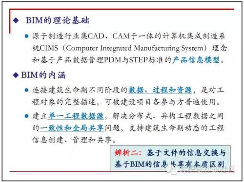 10图解码BIM在设计阶段的应用！ BIM技巧 第2张