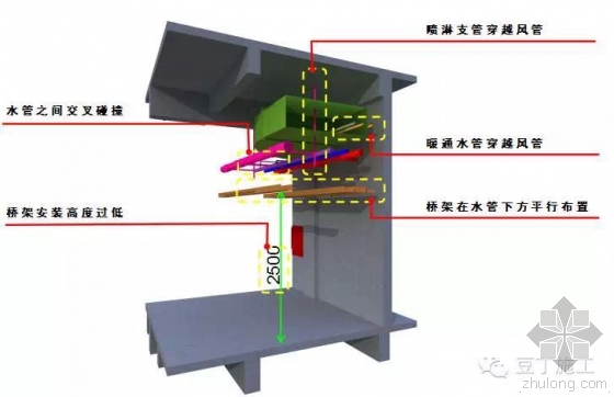 腾讯总部大楼BIM技术运用实例解析（上）