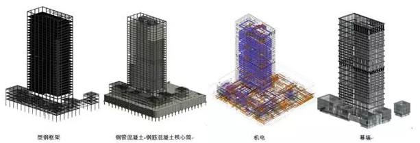 广州宝钢大厦BIM应用深度项目