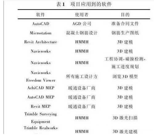 BIM在美国新国际航站楼中的应用