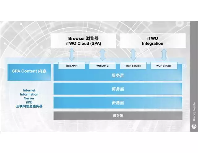 【iTWO专家】贾越：建筑工业4.0一站式解决方案 BIM文库 第9张