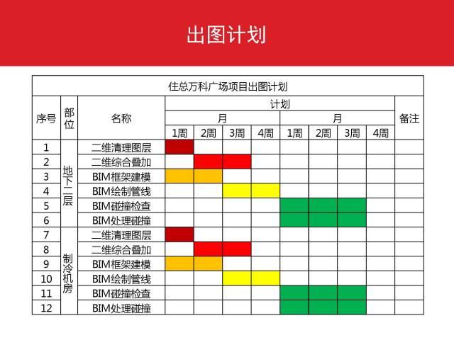 万科：利用BIM实现精确成本管控 BIM案例 第2张