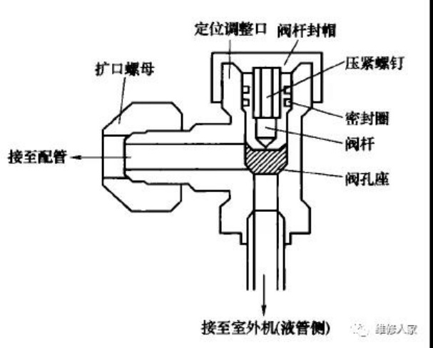 空调