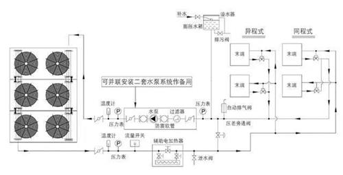 风冷