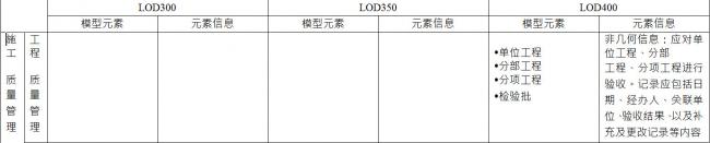 BIM施工模型细度表关于施工质量管理中工程质量管理的说明 BIM百科 第1张