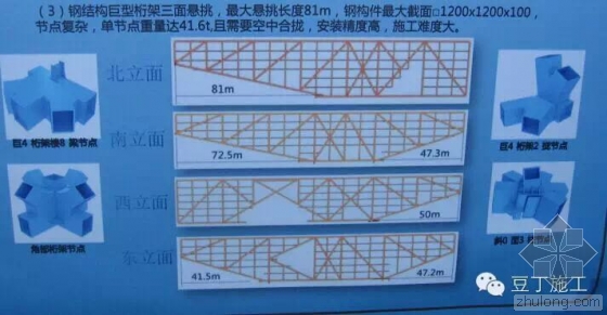 腾讯总部大楼BIM技术运用实例解析（上）